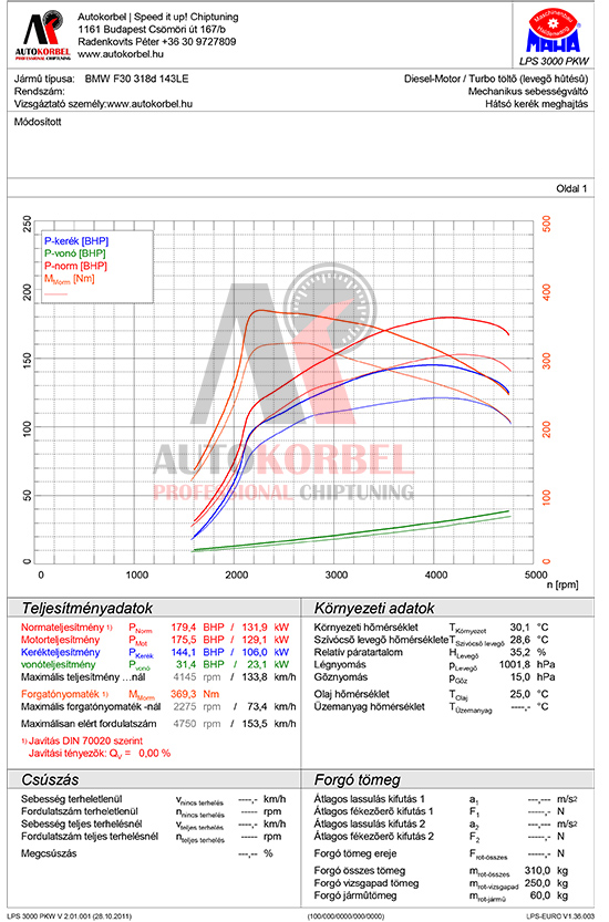 BMW F30 318d 143LE teljesítménymérés diagram